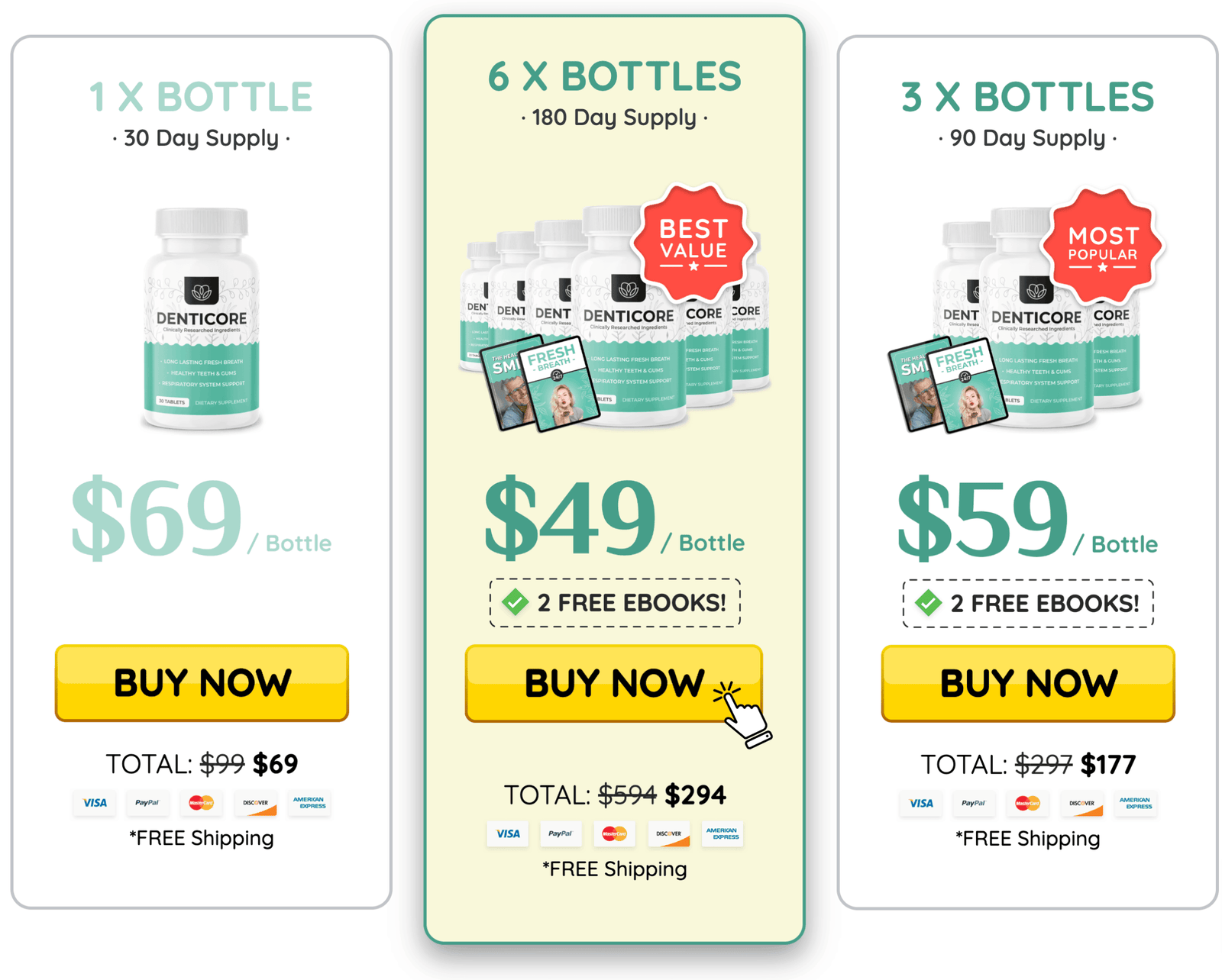 Denticore Pricing